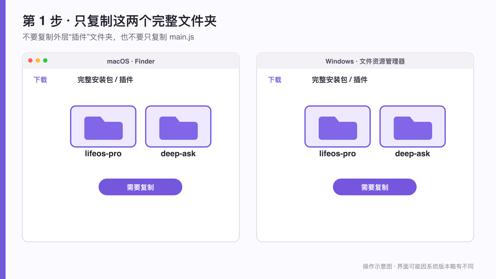 macOS 和 Windows 中需要複製的兩個完整外掛資料夾示意圖
