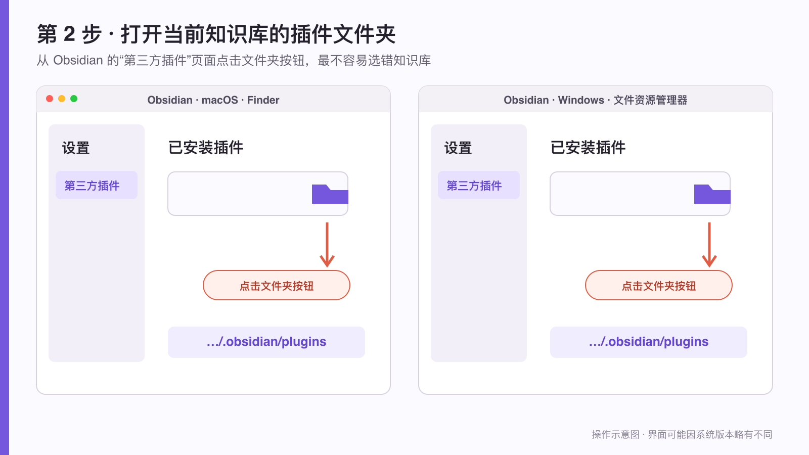 從 Obsidian 開啟當前知識庫外掛資料夾的 macOS 和 Windows 操作示意圖
