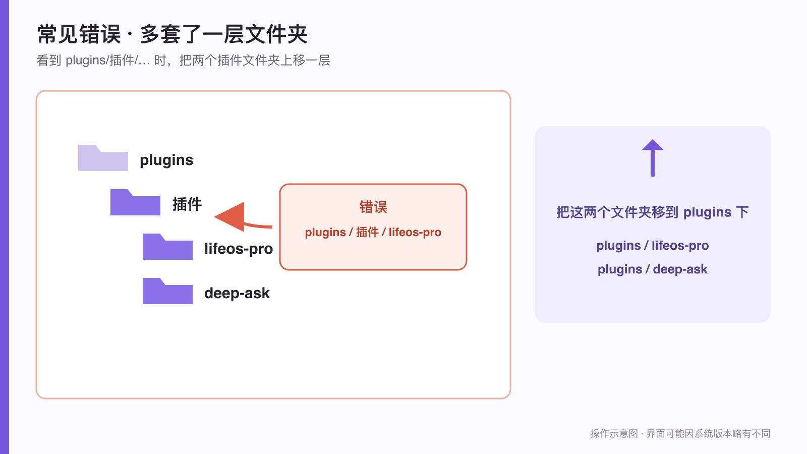 外掛資料夾多套一層的錯誤示例和修正方法